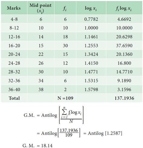 Geometric Mean(GM) - Formula, Solved Example Problems