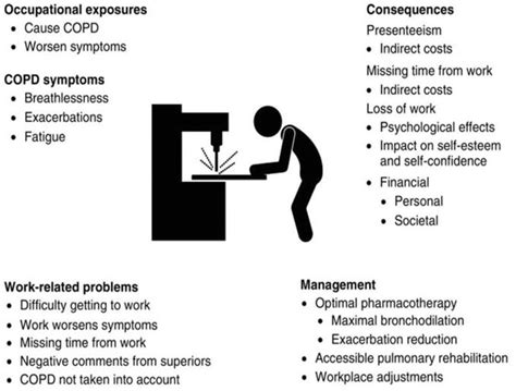 What Is The Prognosis For Stage 4 Bile Duct Cancer