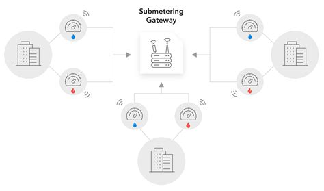 An Introduction to Smart Meter Communication