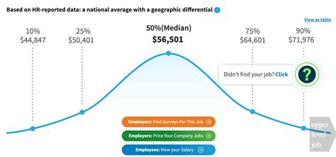 How Much Does a Graphic Designer Make? - DreamHost