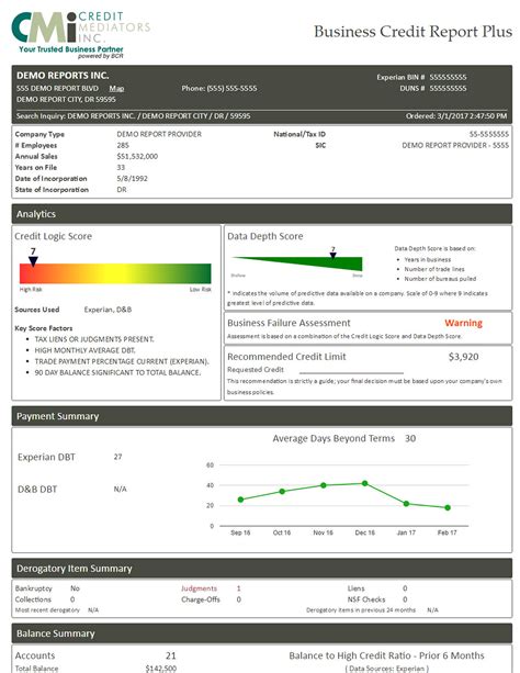 Order a Business Credit Report Plus - Credit Mediators Inc.