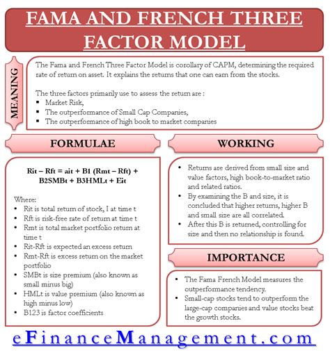 Fama and French Three Factor Model | Economics lessons, Financial ...