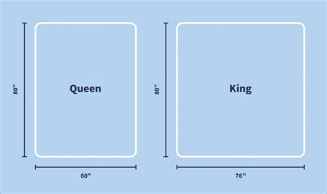 Queen vs. King Mattress Size Comparison & Size Guide | The Nerd's Take