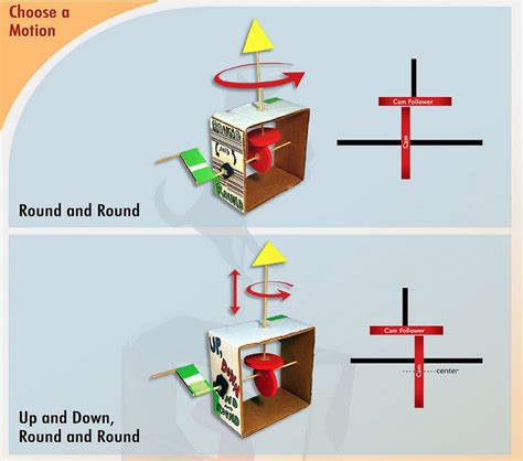 Automata Examples | Exploratorium, Automata, Cardboard crafts