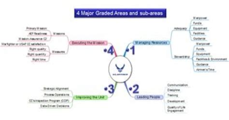 New AF Inspection System changes inspection culture > Edwards Air Force Base > News