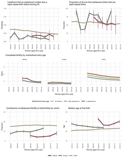 Chapter 4 Europe, middle-income countries | Country Profiles