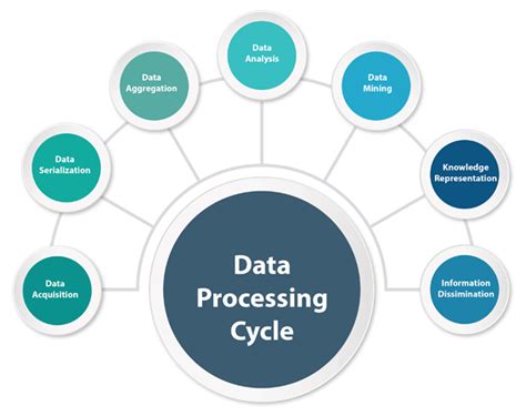 Types of Computer and Data Processing System ? - ALL ABOUT COMPUTER