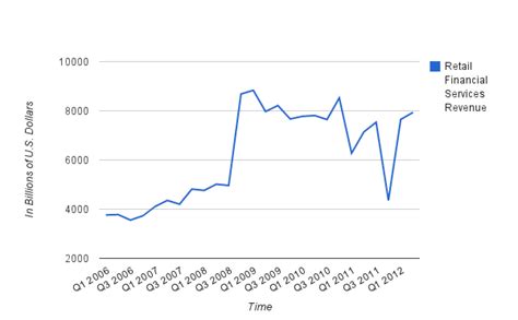 A Close Look At JPMorgan's Operating Segment Revenue | Investing.com