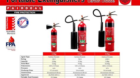 Fire Extinguisher Dimensions - Fire Choices