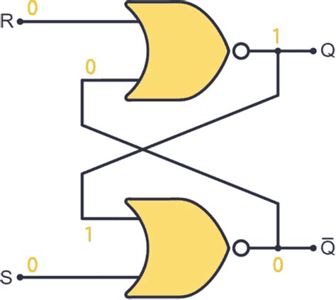 Sr Latch Circuit Schematic