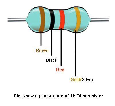 1k Resistor Color Code / 1k0 ohm- Overview and tips - SM Tech