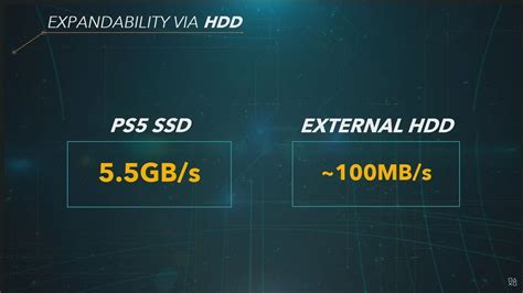 PS5 SSD expansion upgrades explained: Compatible SSDs and other ...