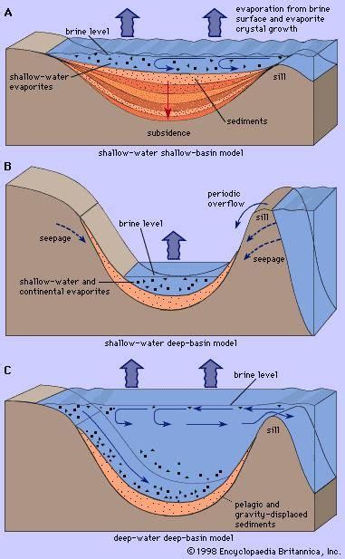 Evaporite | geology | Britannica.com