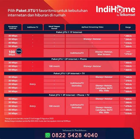 INDIHOME BALIKPAPAN 2023 - Layanan daftar dan pasang IndiHome | Internet Fiber