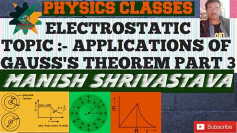 APPLICATIONS OF GAUSS'S THEOREM PART 3 - YouTube