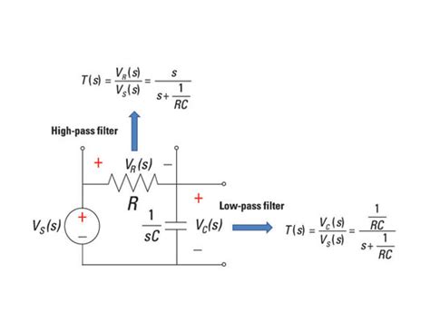 Metropolitan Erschreckend Handel first order filter transfer function ...