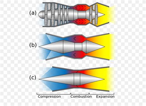 NASA X-43 Scramjet Programs Jet Engine, PNG, 491x600px, Nasa X43 ...