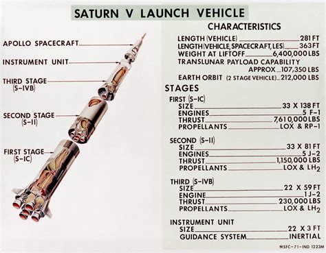 Falcon Heavy Vs. Saturn V - Universe Today