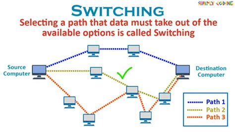 Circuit Switching Network Diagram