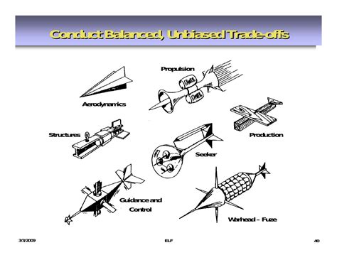 Tactical Missile Design