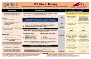 HIV Salvage Therapy (Holden Young - Roseman University of Health ...