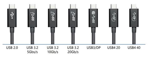 The Basics of USB-C Cable Compatibility You Can't Ignore | Allion Labs