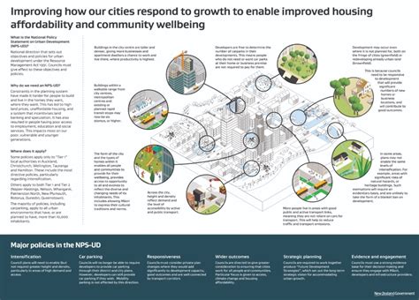 NPS-UD - Graphic - Greater Auckland