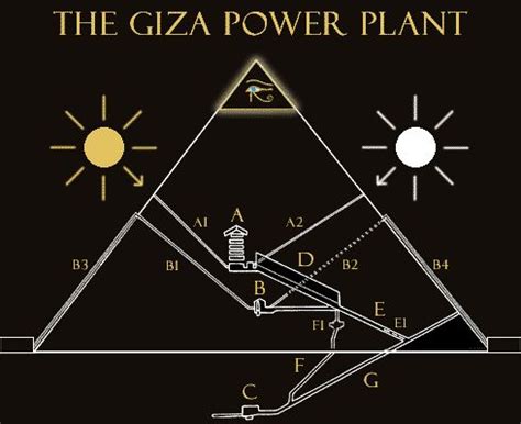 Ancient Egypt electricity-power-plant-great-pyramid-of-giza-worth ...