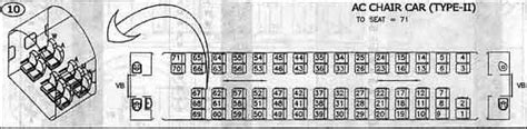 details of berths and seats in broad gauge coaches: AC Chair Car Type 2