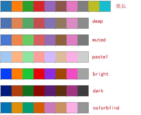 seaborn---palette - Programmer Sought