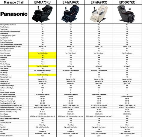 Osaki Comparison Chart: A Visual Reference of Charts | Chart Master