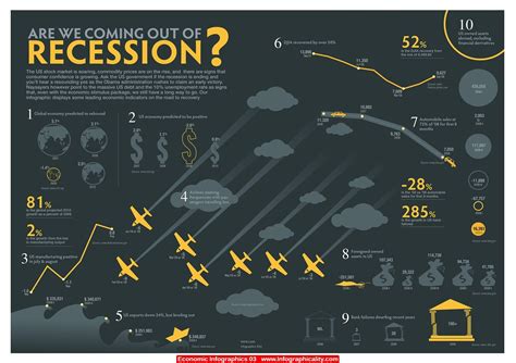 Economic Infographics 03 - http://infographicality.com/economic-infographics-03/ (With images ...