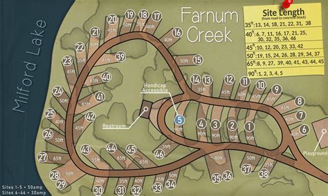 Farnum Creek Camping | Junction city, KS