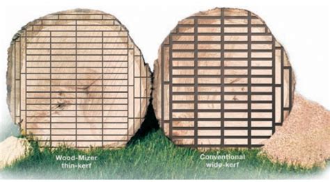 How To Choose a Wood-Mizer Sawmill Blade | Timberline Magazine