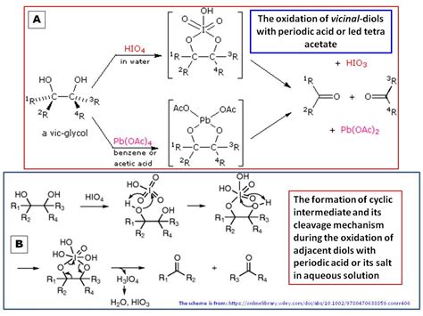 organic chemistry - Periodate oxidation of sugars - Chemistry Stack ...