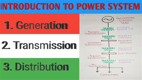 Single Line Diagram Of Power Distribution