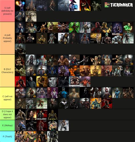 Mortal Kombat 12 Roster Prediction Tier List (Community Rankings) - TierMaker