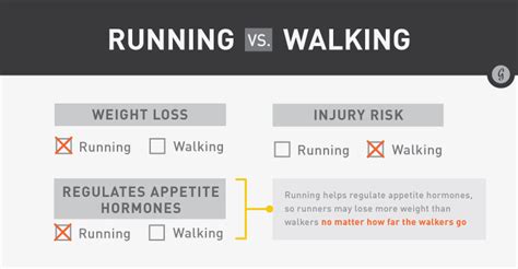 Is Walking as Good a Workout as Running? | Greatist