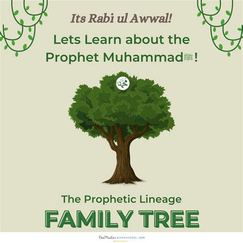 Hazrat Muhammad Family Tree