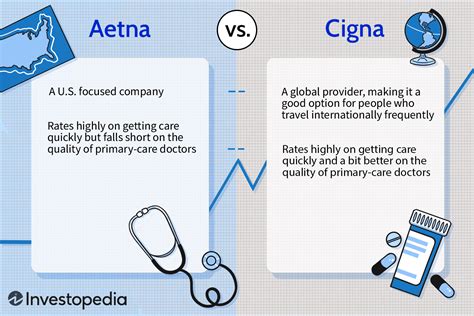 How to Compare Health Insurance Plans: Aetna vs. Cigna