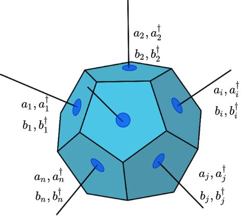 An example of a spin-network vertex, with the associated polyhedron ...