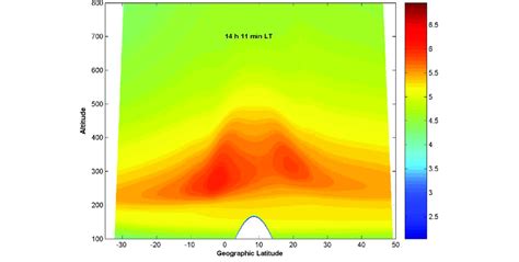 A color contour plot of the electron density as a function of... | Download Scientific Diagram