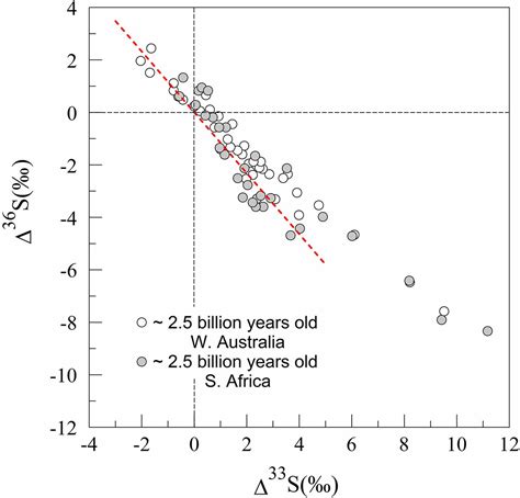 Recombination reactions as a possible mechanism of mass-independent fractionation of sulfur ...