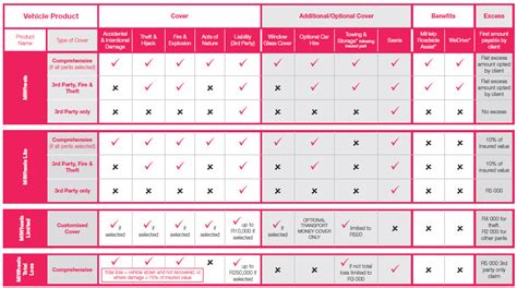 Car Insurance | MiWay.co.za