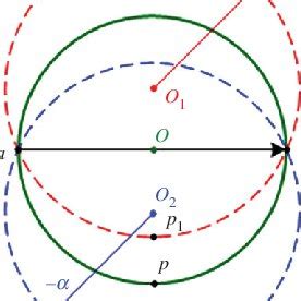 The signed circumscribed circle radius. (Online version in colour.) | Download Scientific Diagram