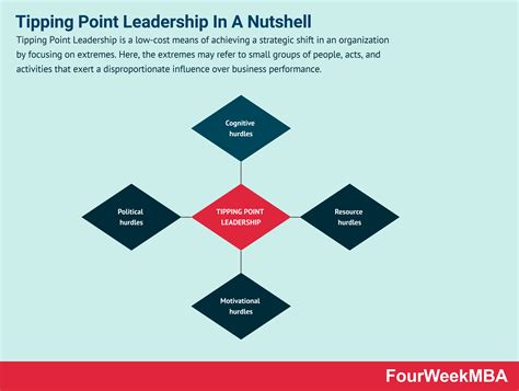 What Is Tipping Point Leadership And Why It Matters In Business - FourWeekMBA