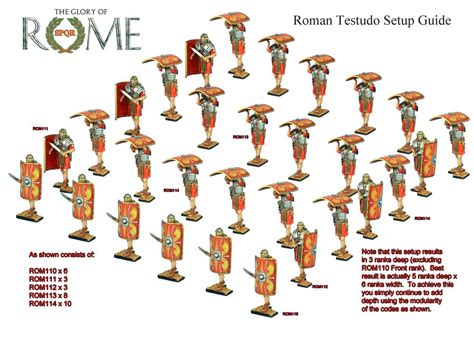 Ancient Roman Army Ranks