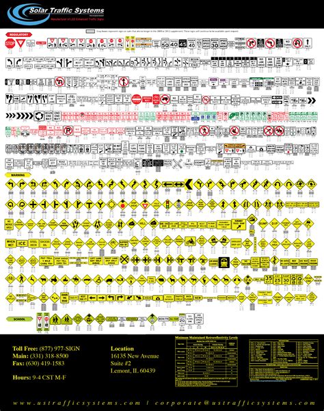 MUTCD Compliant Signs | Solar Traffic Systems, Inc.