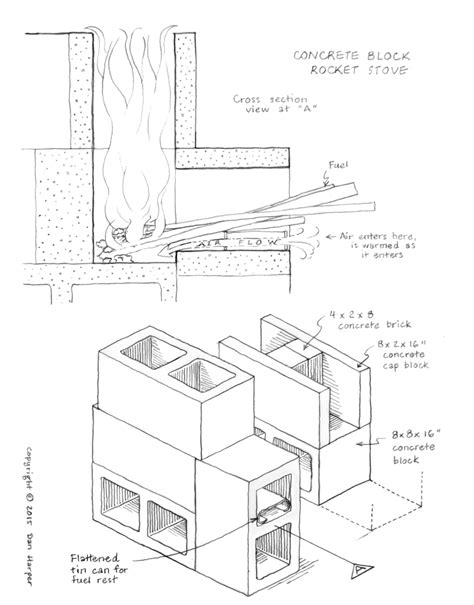 rocket stove – Yet Another Unitarian Universalist