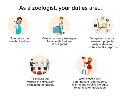 Zoology degree | How to become a Zoologist?